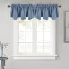 imageNICETOWN Blackout Tiers Window Valances  52 by 18 inches Blackout Curtains Pole Pocket KitchenBathroomLiving RoomBoys Bedroom Scalloped Valances Navy Blue 1 PairStone Blue