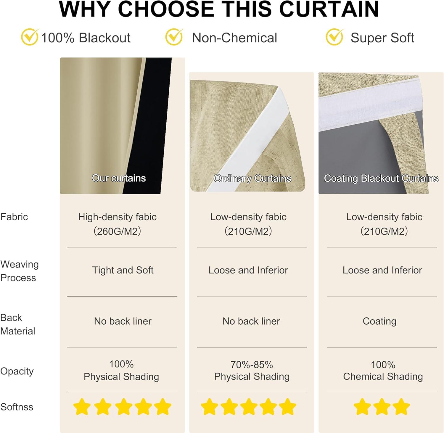 imageNICETOWN 100 Blackout French Door Curtains Privacy Curtains for Window 26 X 50 Inch Long Room Darkening Drapes Thermal Insulated Door Window Shades for Bedroom 1 Panel KhakiCream