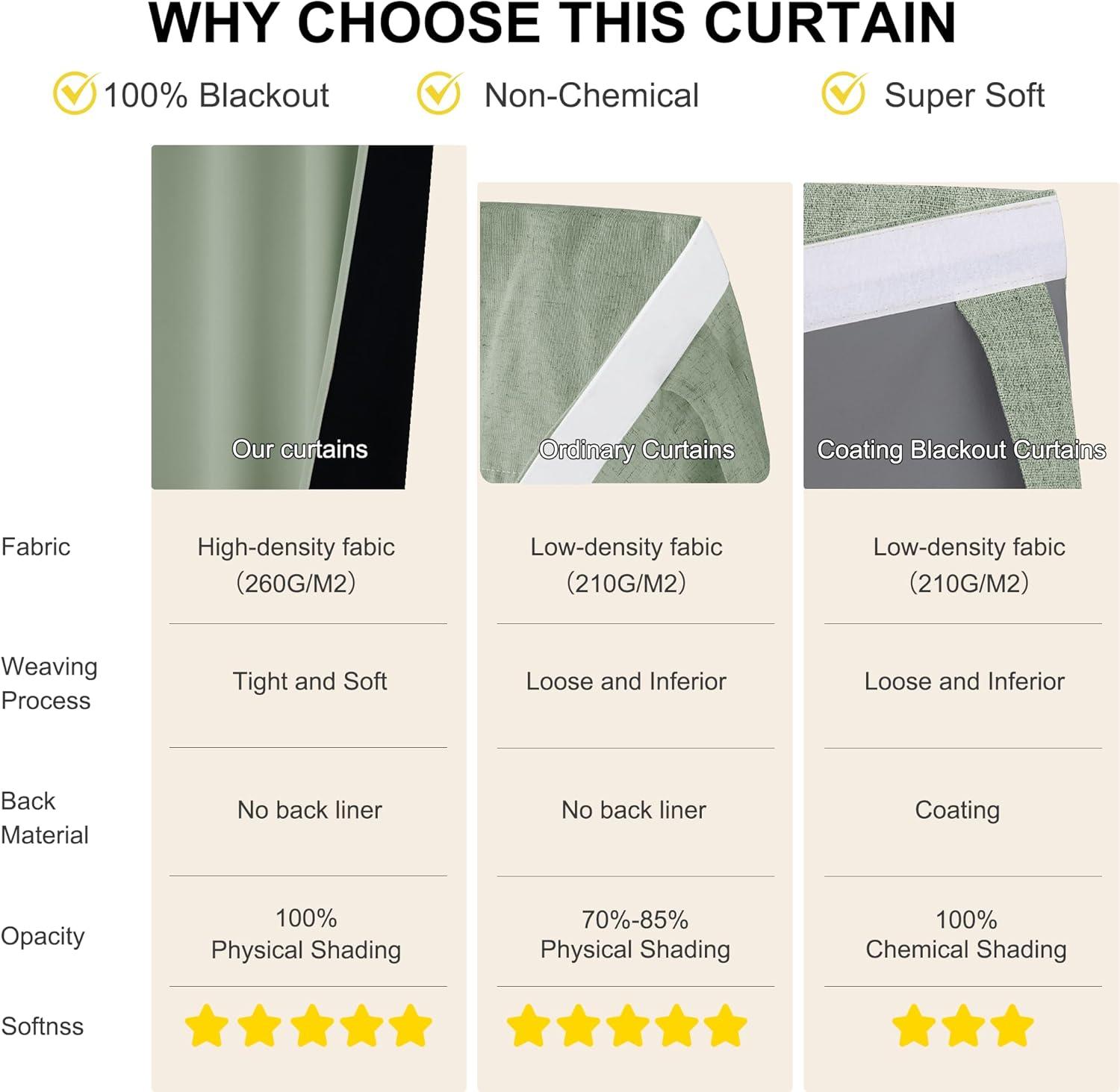 imageNICETOWN 100 Blackout French Door Curtains Privacy Curtains for Window 26 X 50 Inch Long Room Darkening Drapes Thermal Insulated Door Window Shades for Bedroom 1 Panel KhakiSage Green