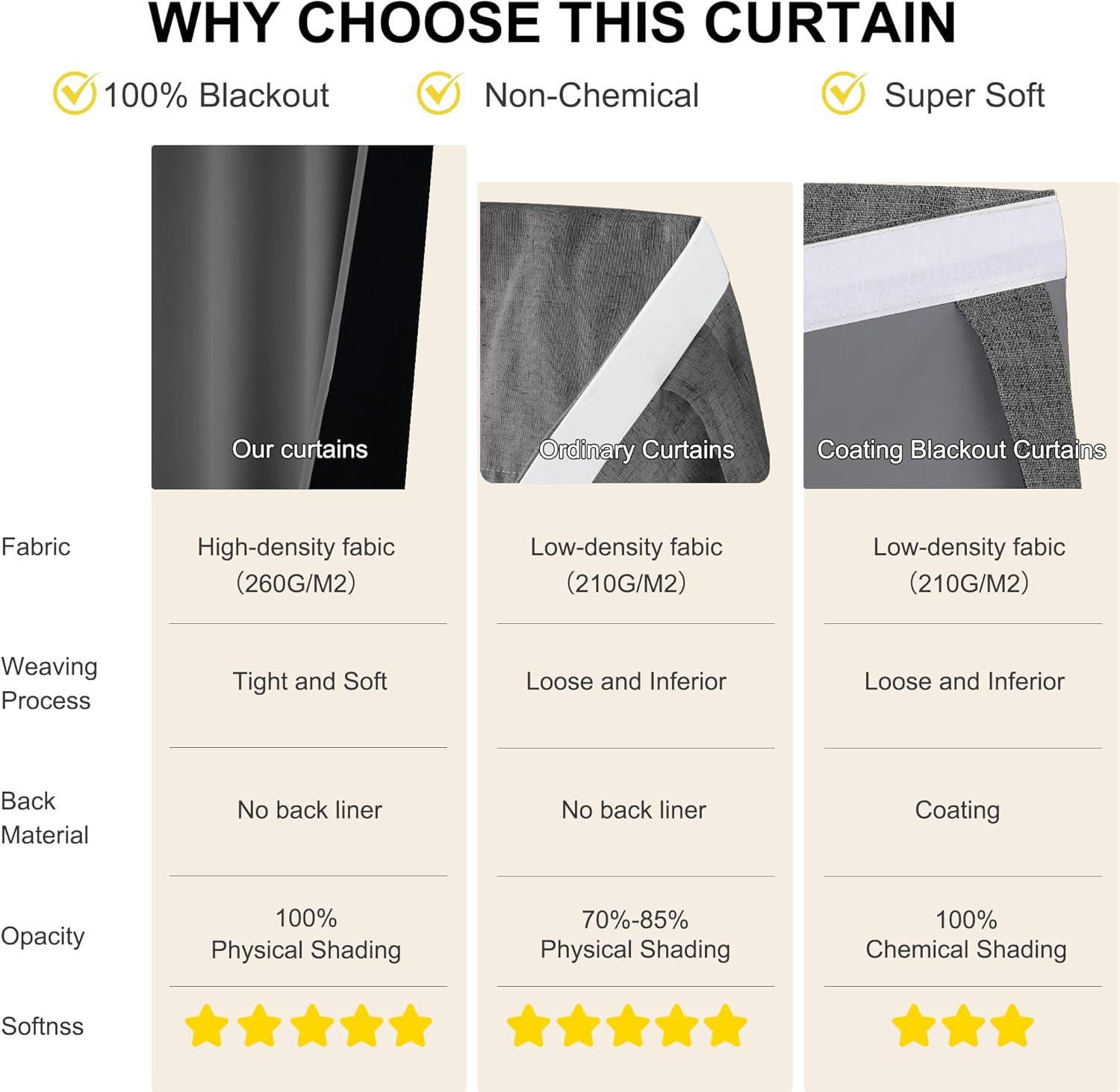 imageNICETOWN 100 Blackout French Door Curtains Privacy Curtains for Window 26 X 50 Inch Long Room Darkening Drapes Thermal Insulated Door Window Shades for Bedroom 1 Panel KhakiGrey