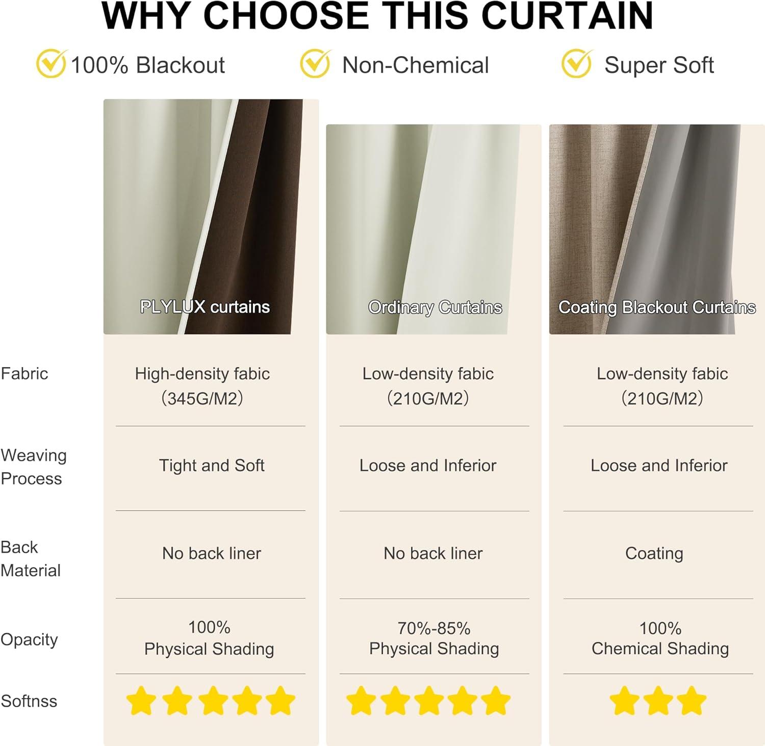 imageNICETOWN 100 Blackout French Door Curtains Privacy Curtains for Window 26 X 50 Inch Long Room Darkening Drapes Thermal Insulated Door Window Shades for Bedroom 1 Panel KhakiLight Beige
