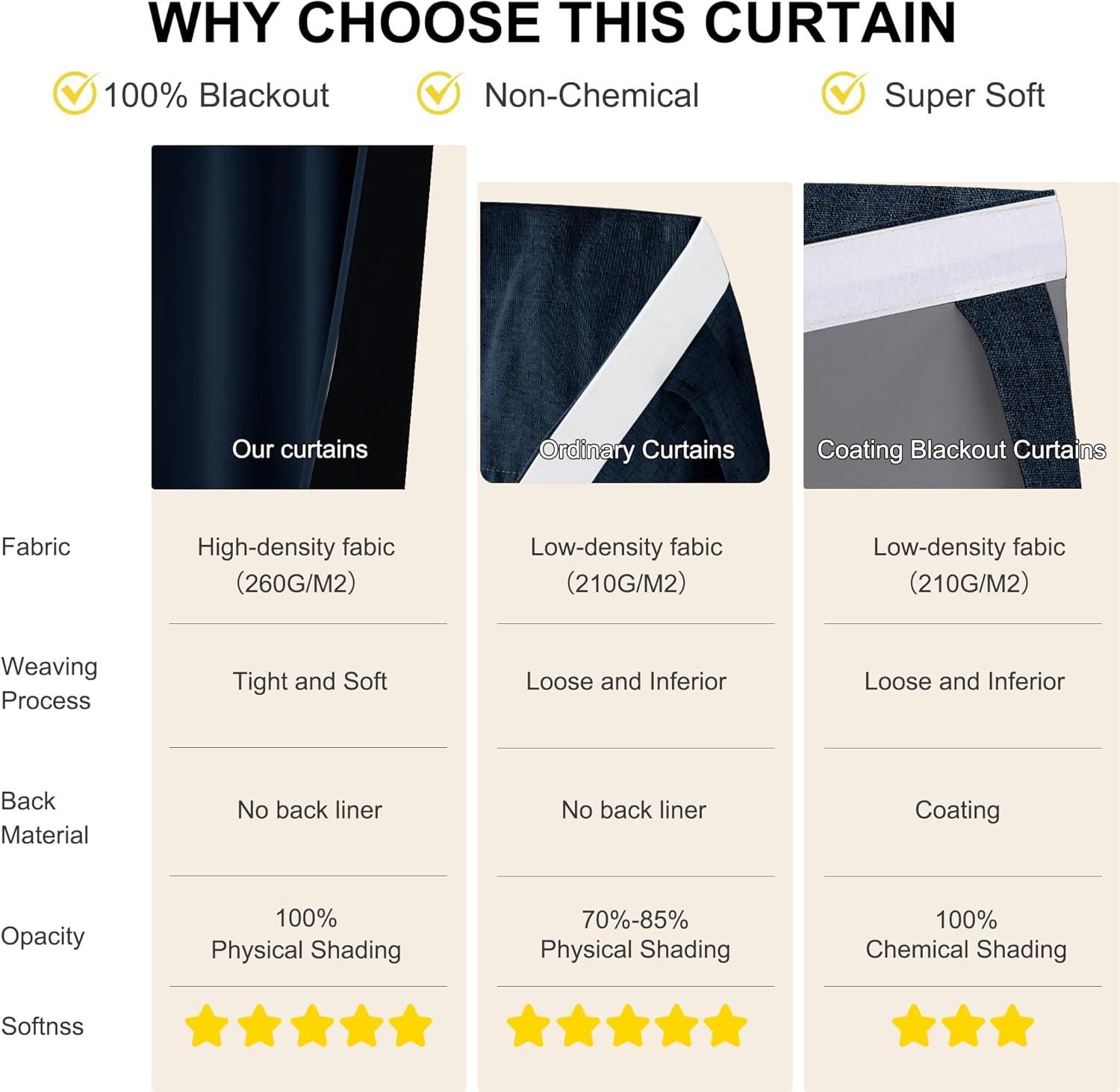 imageNICETOWN 100 Blackout French Door Curtains Privacy Curtains for Window 26 X 50 Inch Long Room Darkening Drapes Thermal Insulated Door Window Shades for Bedroom 1 Panel KhakiNavy