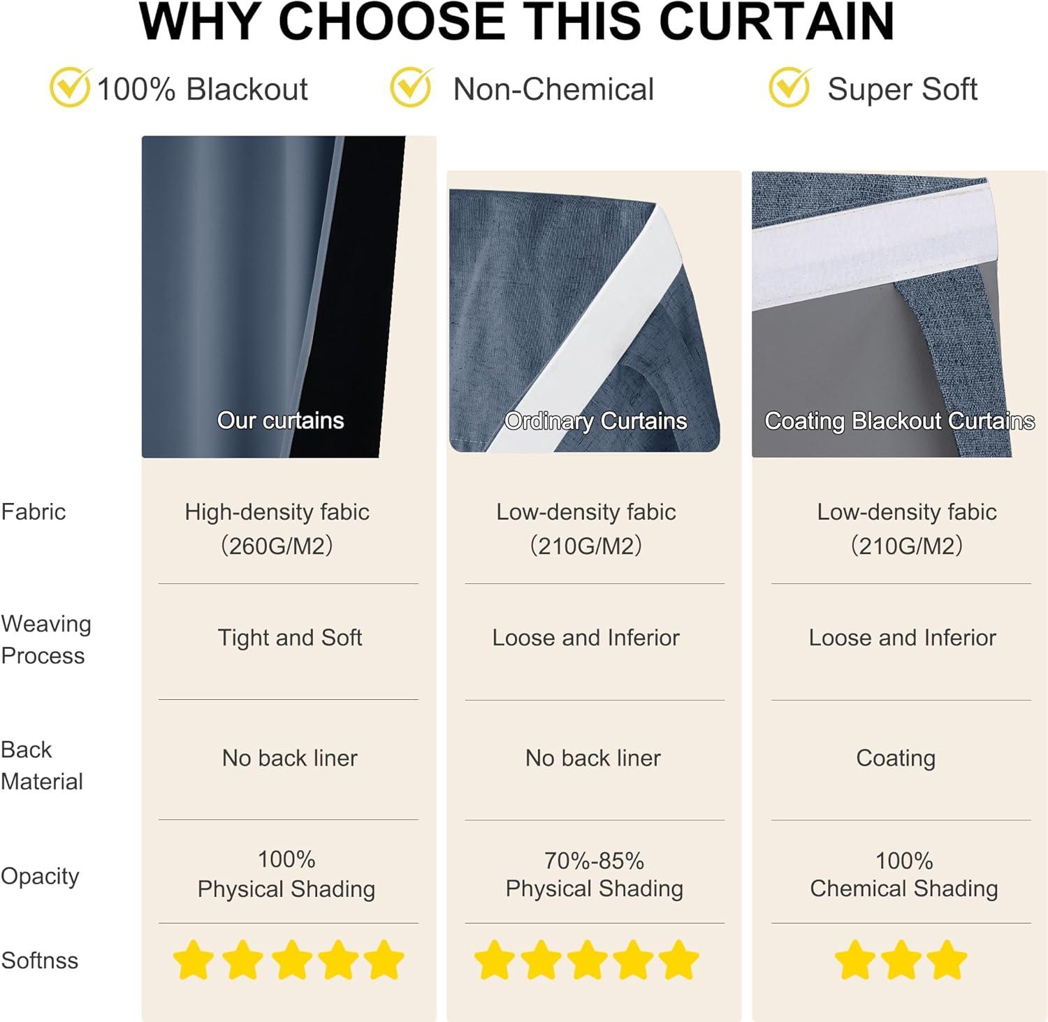 imageNICETOWN 100 Blackout French Door Curtains Privacy Curtains for Window 26 X 50 Inch Long Room Darkening Drapes Thermal Insulated Door Window Shades for Bedroom 1 Panel KhakiStone Blue