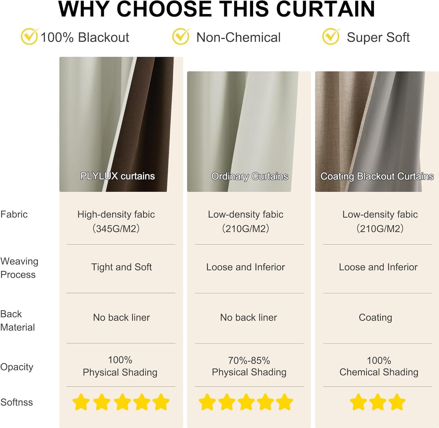 imageNICETOWN 100 Blackout French Door Curtains Privacy Curtains for Window 26 X 50 Inch Long Room Darkening Drapes Thermal Insulated Door Window Shades for Bedroom 1 Panel KhakiSand