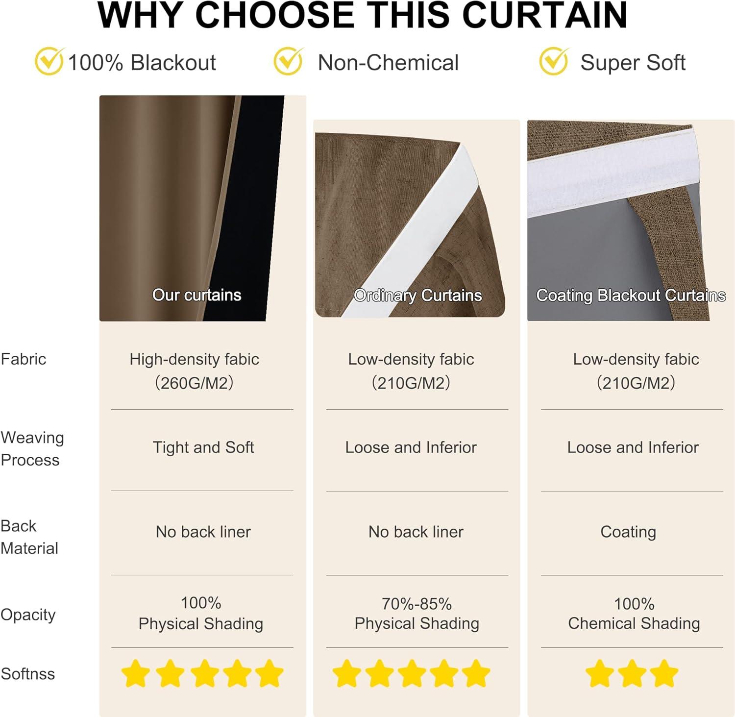 imageNICETOWN 100 Blackout French Door Curtains Privacy Curtains for Window 26 X 50 Inch Long Room Darkening Drapes Thermal Insulated Door Window Shades for Bedroom 1 Panel KhakiKhaki