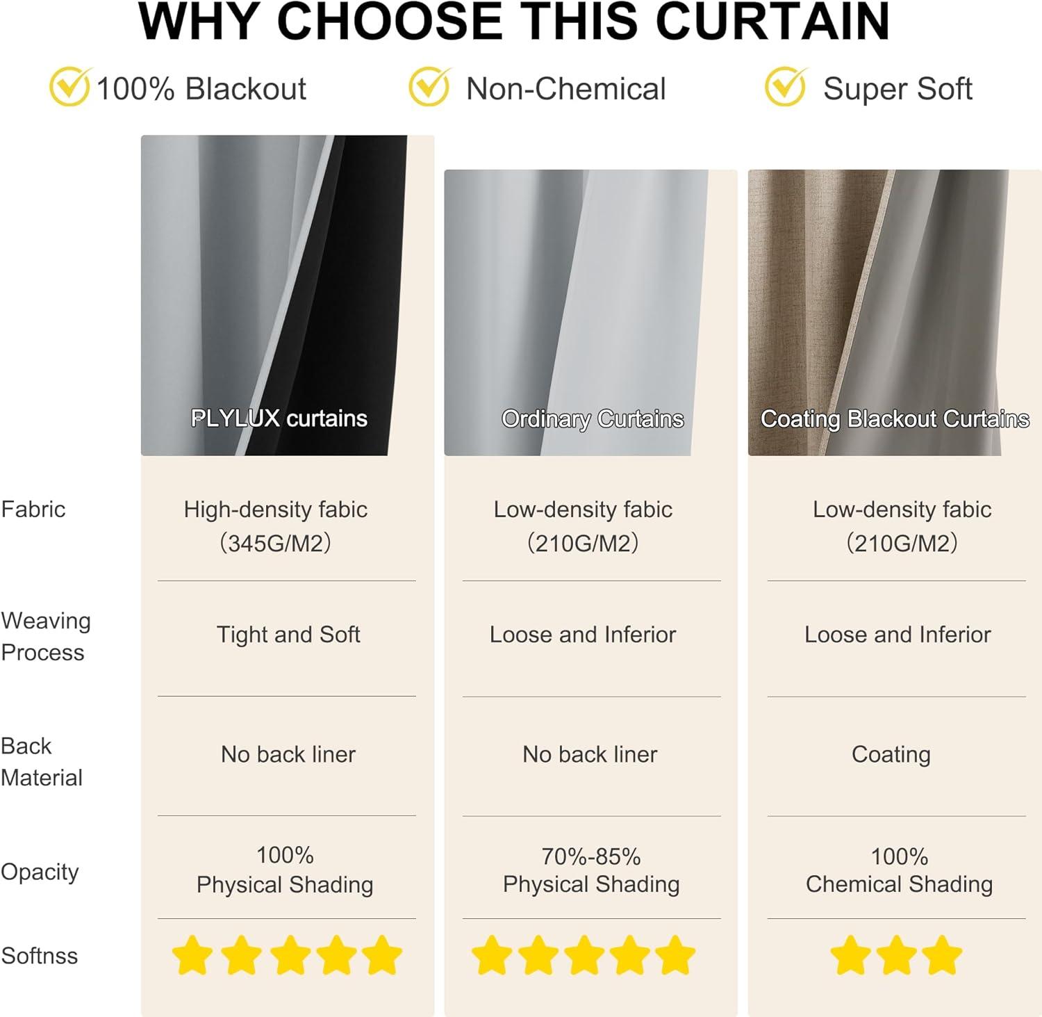 imageNICETOWN 100 Blackout French Door Curtains Privacy Curtains for Window 26 X 50 Inch Long Room Darkening Drapes Thermal Insulated Door Window Shades for Bedroom 1 Panel KhakiDove Gray