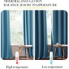 image:imageNICETOWN Snow White Cold Reducing Blackout Curtains 84 Long Full Light Blocking Drapes with Liner Thermal Insulated Draperies for Hall Villa 2 Pieces 42 Wide Each Panel Pure Snow WhiteBlue